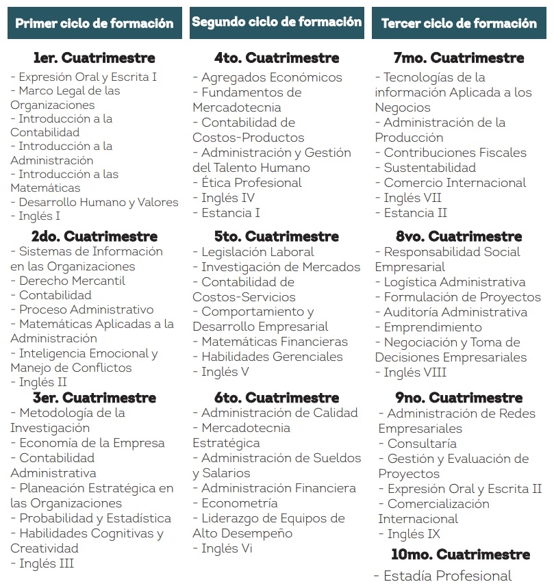 LAGE Curri1